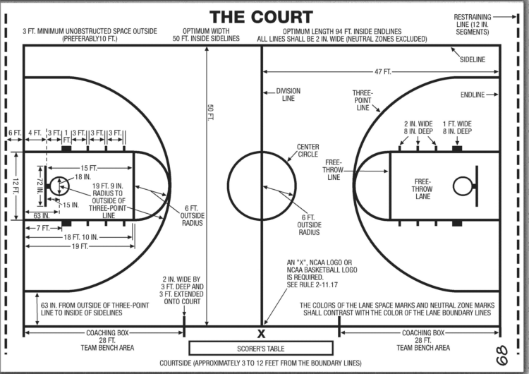 New Beauty News Basketball Court Layout Template