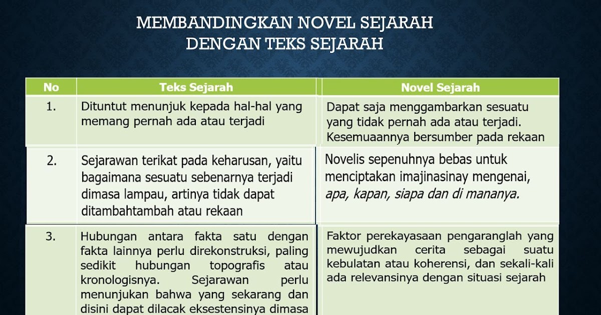 Perbedaan Cerita Sejarah Dan Novel Sejarah Homecare24