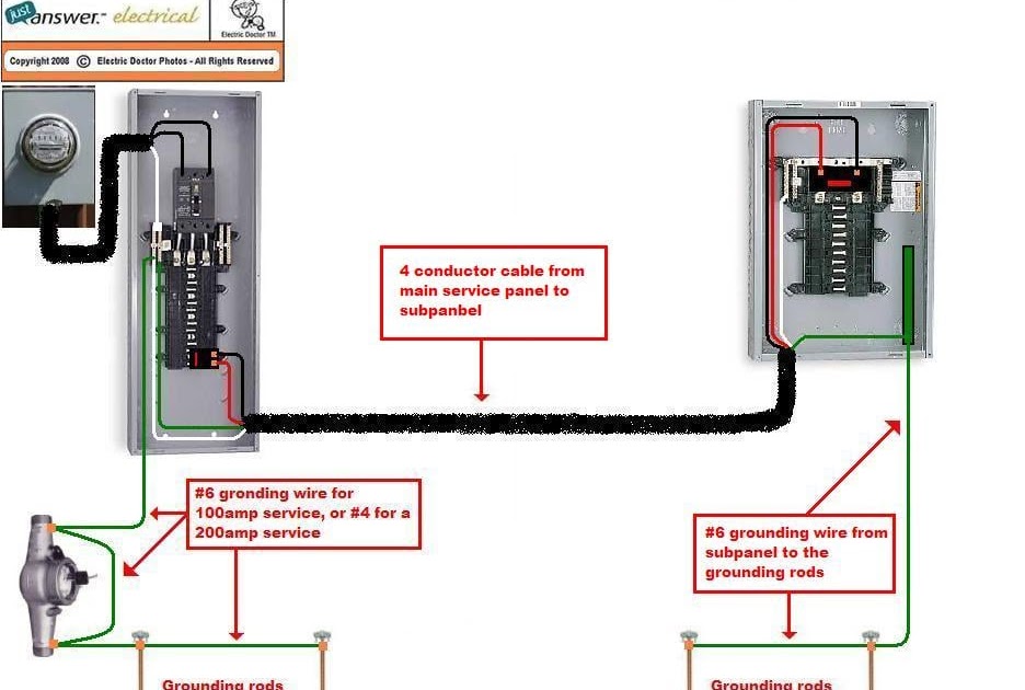 How To Run Electrical Wiring In A House / Run new electrical wiring in