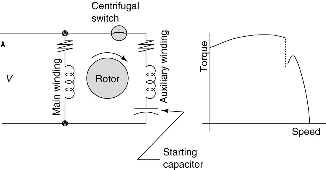 1 Phase Motor Wiring Diagram - 33