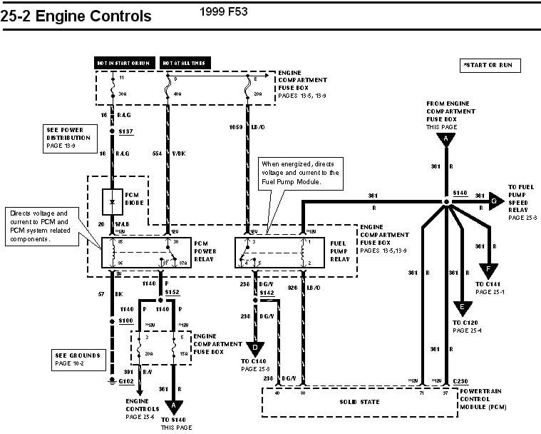 33 Ford F53 Motorhome Chassis Wiring Diagram