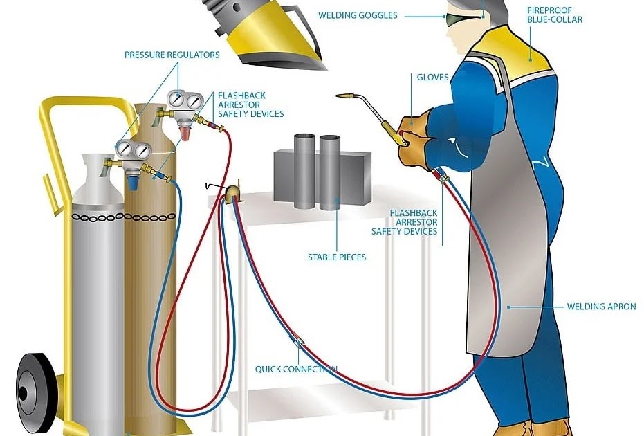 Gas Welding Machine Working Principle