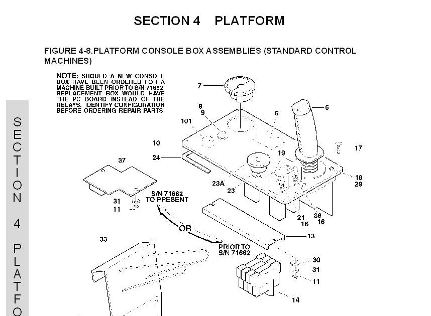 Upright Scissor Lift Wiring Diagram - flilpfloppinthrough