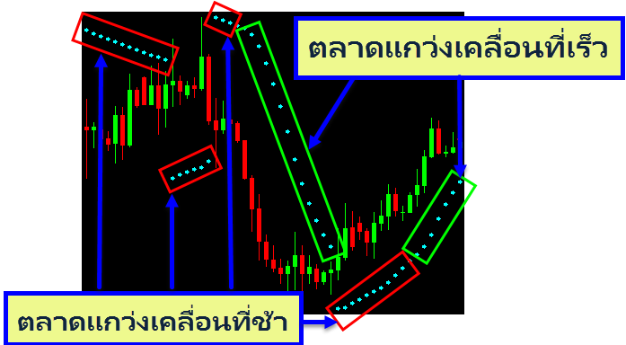 Parabolic-SAR-Indicates-the-market-swing-fast-or-slow