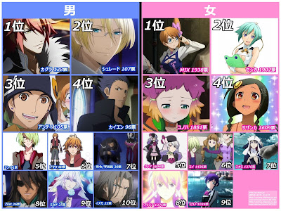 女の子 人気 アニメ ランキング の最高のコレクション アニメ画像