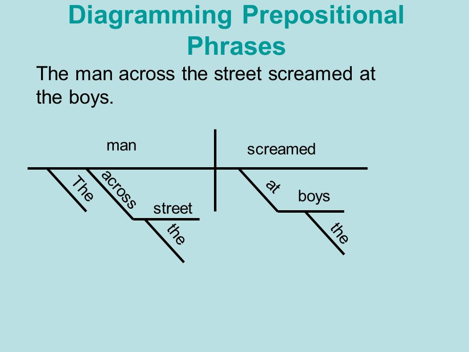 how-to-diagram-prepositional-phrases-general-wiring-diagram