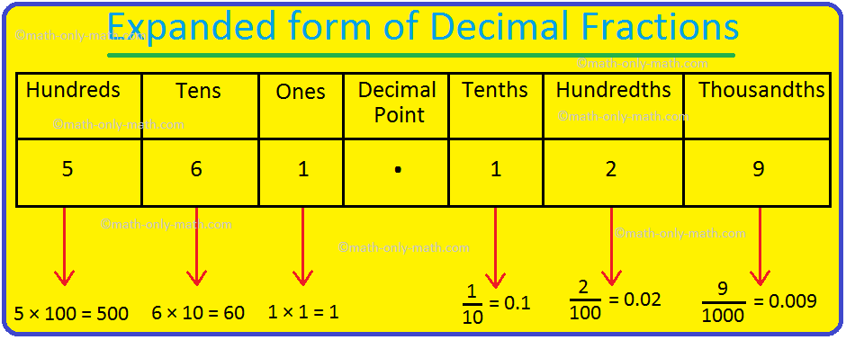 What Is The Equivalent Decimal Number For Forty Nine Thousandths