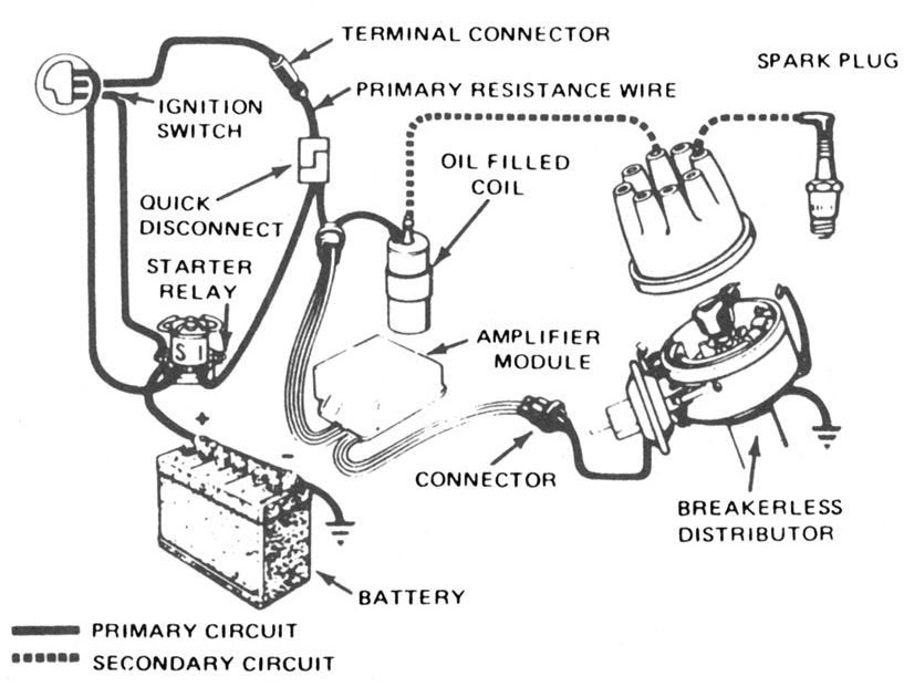 Ignition Coil Wiring Diagram Ford : Ignition Coil Wiring Diagram Ford