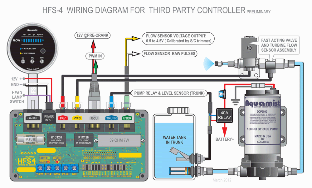 Bmw E90 Central Locking Wiring Diagram