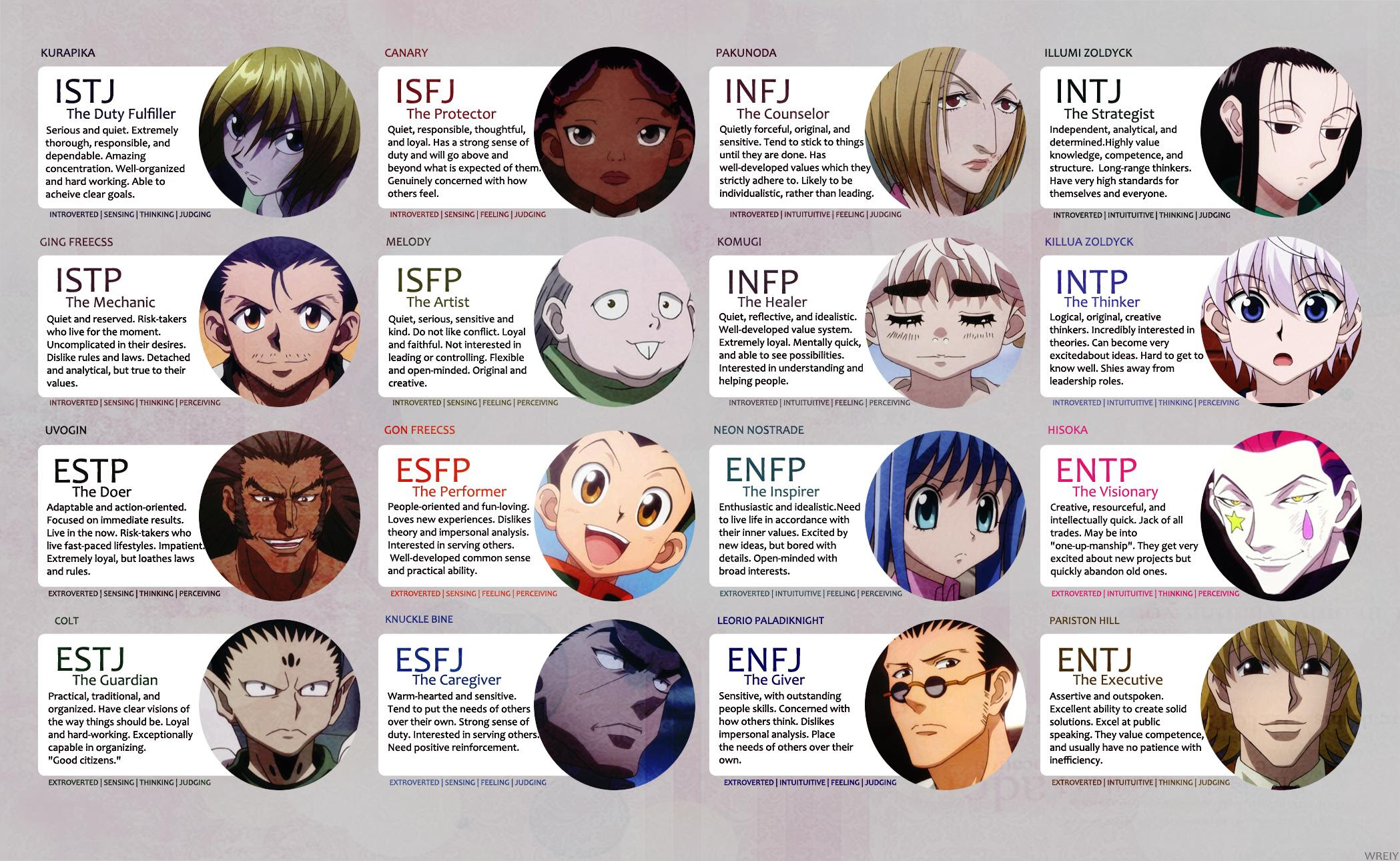 Hxh Mbti Types ~ Mbti Of Popular Anime Heros | Karprisdaz