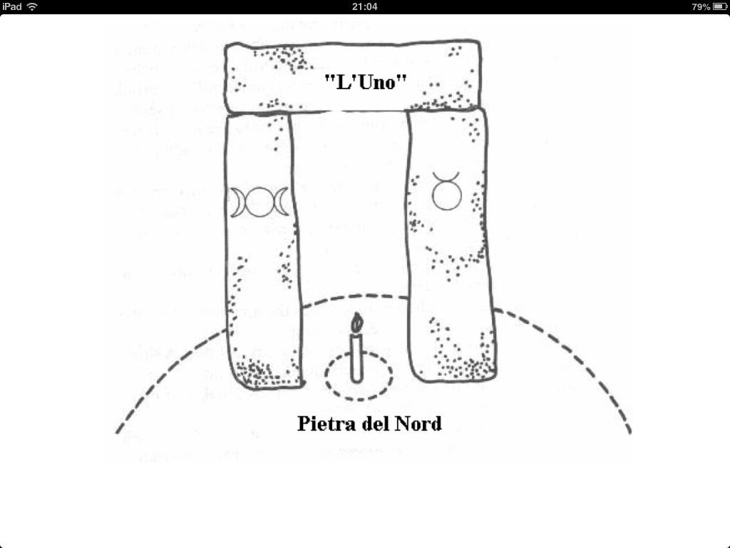 Risultati immagini per la ruota dell'anno celtica