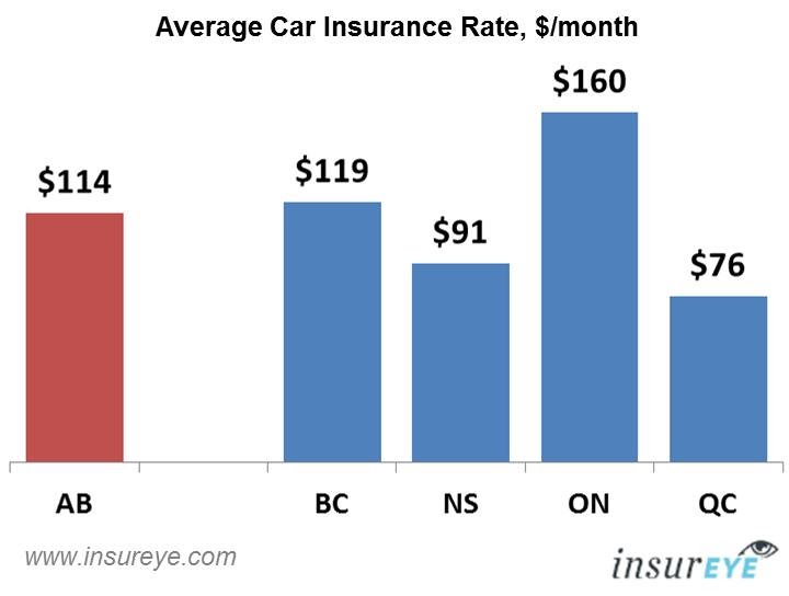 Average Home Insurance Price Ontario ~ jetdogdesign