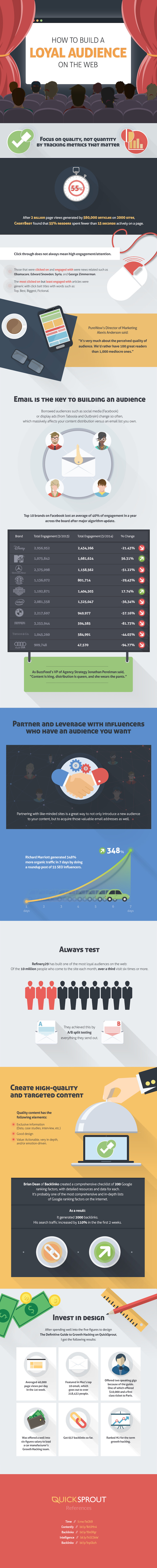 How to Build A Loyal Audience On The Web - #infographic #contentmarketing #socialmedia