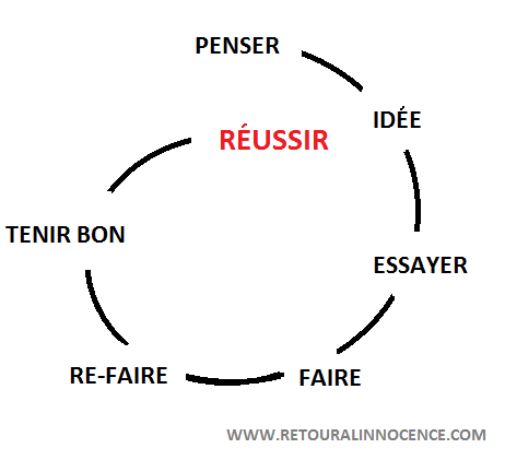 Citation Pour La Reussite Du Bac Killopps