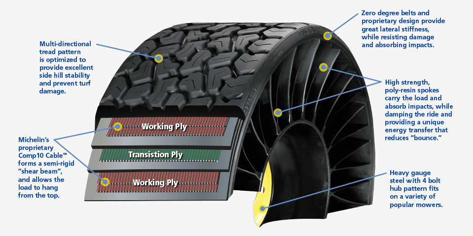 where can i buy the cheapest tires