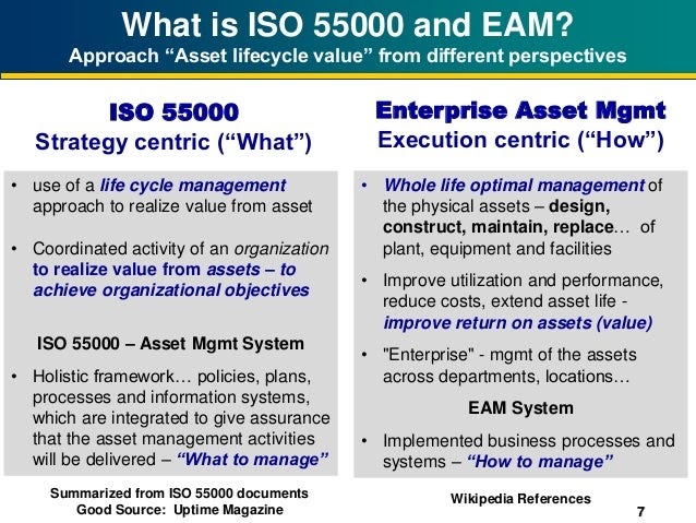 Iso 55000 Asset Management Lifecycle : The Asset Management Imperative