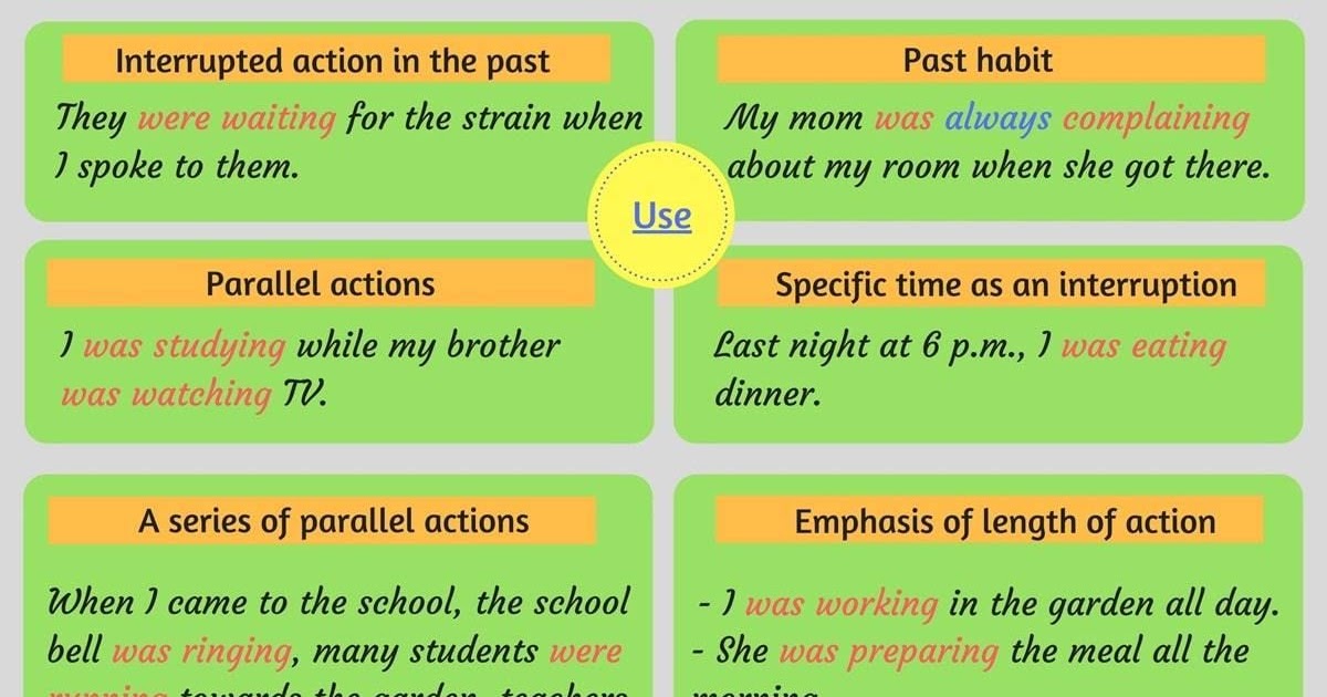 Contoh Soal Past Continuous Tense