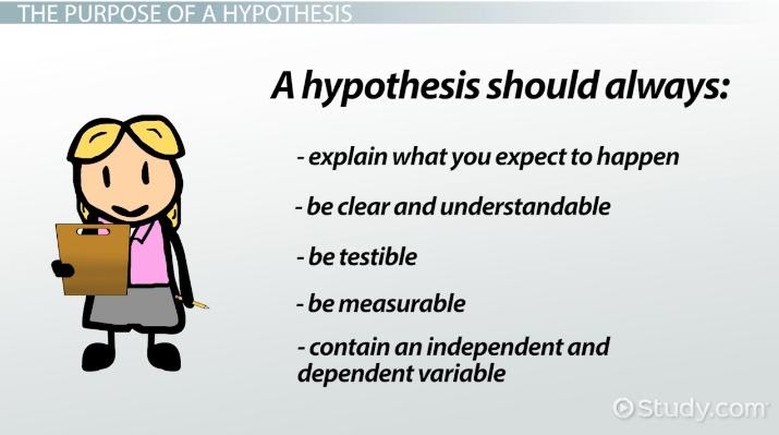 what does a research hypothesis look like
