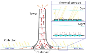 400px-Solar_updraft_tower.svg