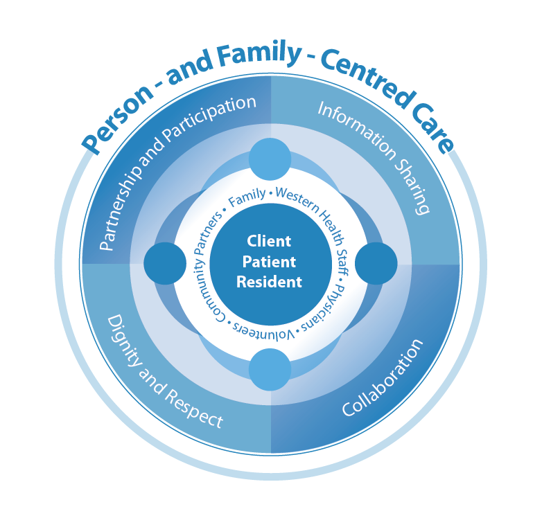 Family Centered Care