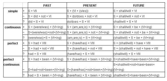 Belajar bahasa inggris dengan cepat: Belajar Bahasa Inggris dengan cepat.