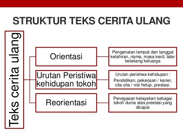Sebutkan Struktur Yang Terdapat Dalam Teks Cerita Ulang Biografi