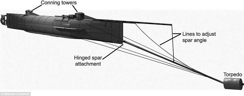 The Hunley's torpedo was not a self-propelled bomb, as we think of them now. Rather, it was a copper keg of gunpowder held ahead and slightly below the Hunley's bow on a 16-foot pole called a spar (pictured)
