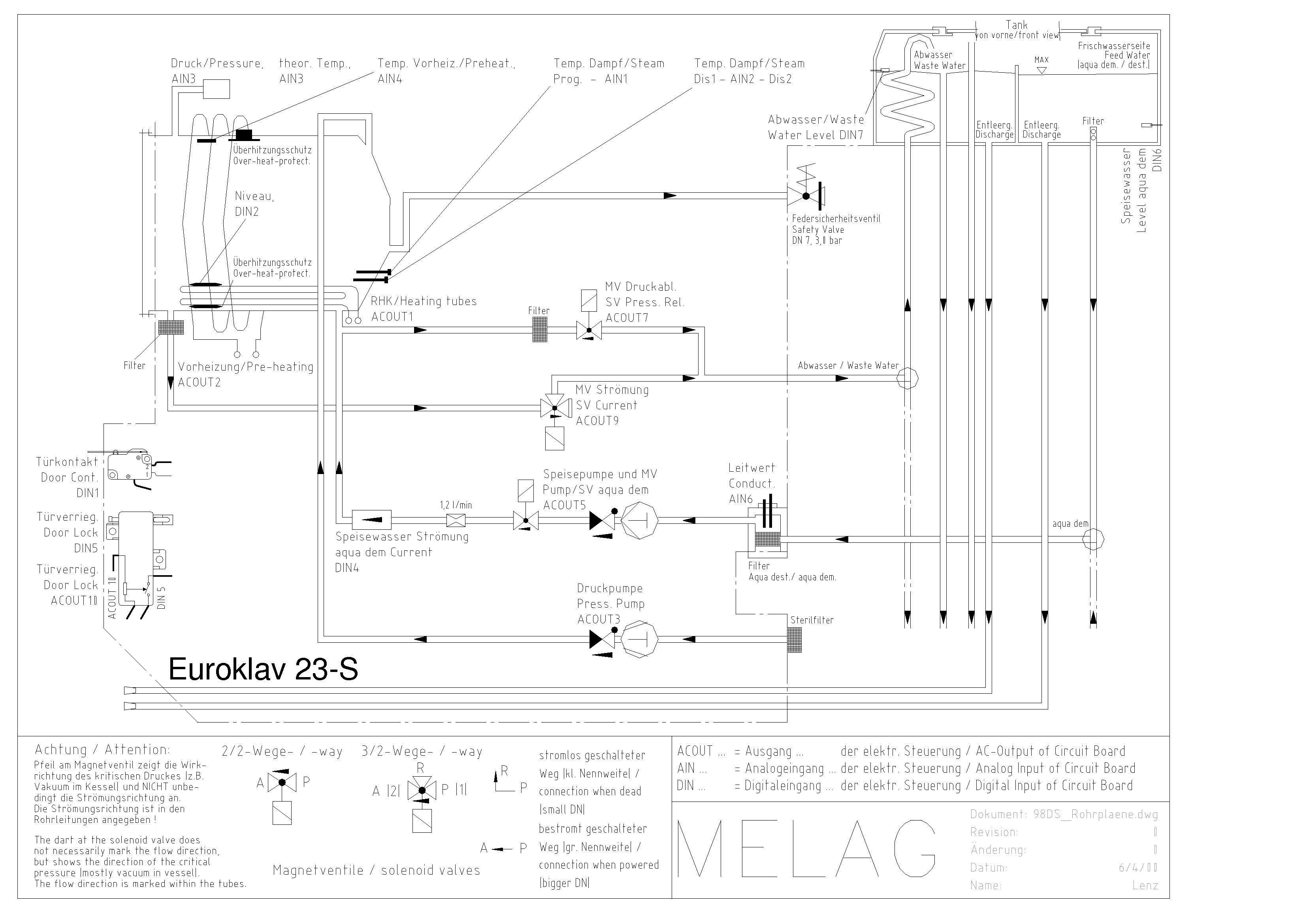 Midmark M11 Wiring Diagram - Wiring Diagram