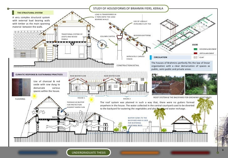 11 Images 4 Kettu House Plans