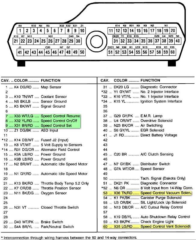 99 Dodge Ram 1500 5 2 Ecu Wiring Diagram - Fuse & Wiring Diagram