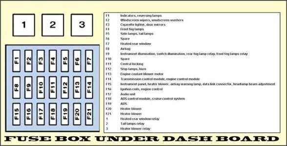 2016 Subaru Impreza Fuse Box Diagram - Dodge Dart Fuse Box Diagram