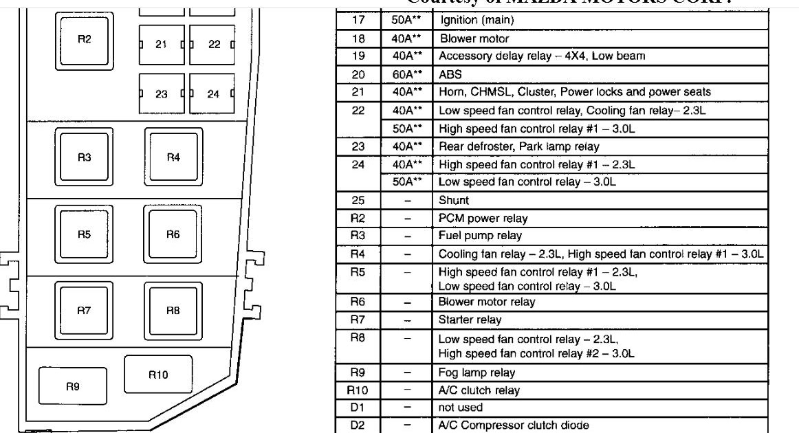 2003 Mazda 6 Fuse Box Diagram : Fuse box diagram Mazda 6 / Fuse box in