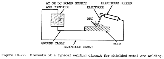 Arc Welding Fundamentals | Lincoln Electric