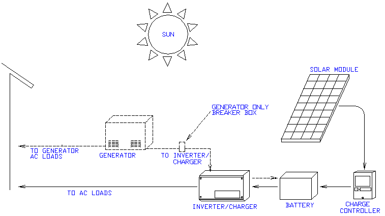 SOLAR PANEL BLOCK DIAGRAM - Homedecorations