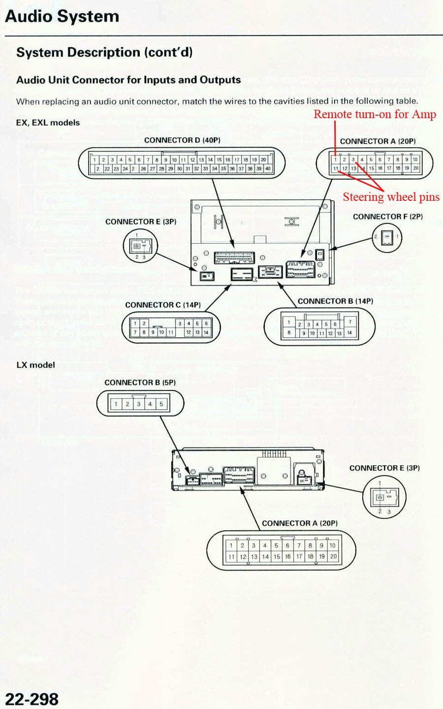 Honda Element Wiring Diagram from lh6.googleusercontent.com