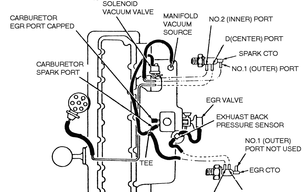 Jeep Wrangler Vacuum Line Diagram jenwright2