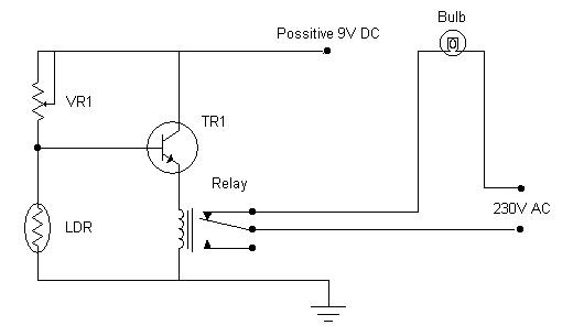 Wiring A Double Switch Diagram