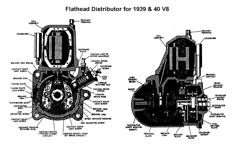 52 Chevy Ignition Switch Wiring Diagram - Wiring Diagram Library