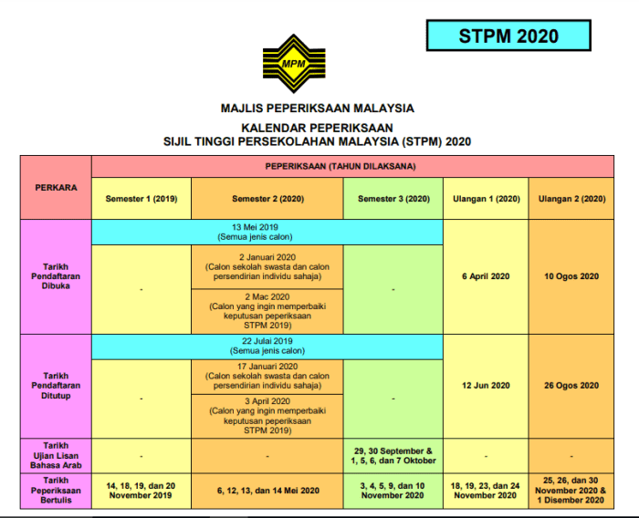 Semakan Tawaran Tingkatan 6 2019  Semakan Keputusan Tawaran Tingkatan