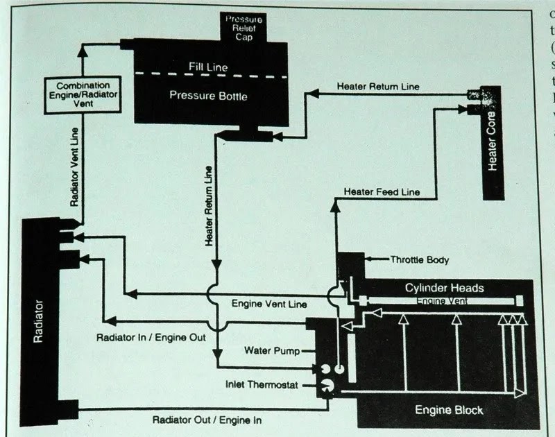 Lm7 Engine Wiring Diagram