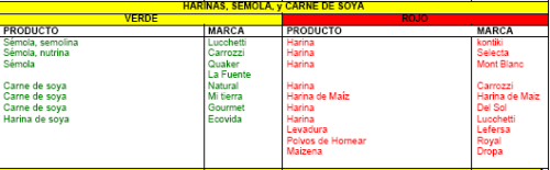harinas-semola-soya 0013