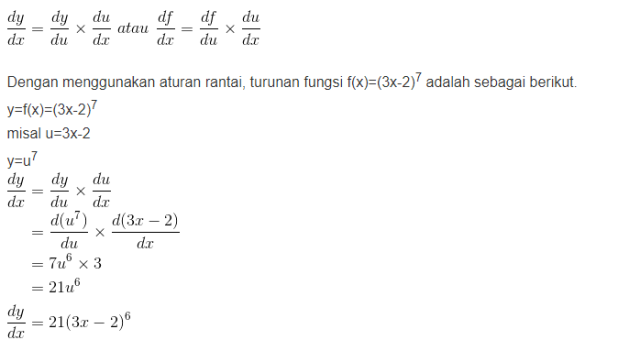 Turunan Fungsi Aljabar Model Aturan Rantai