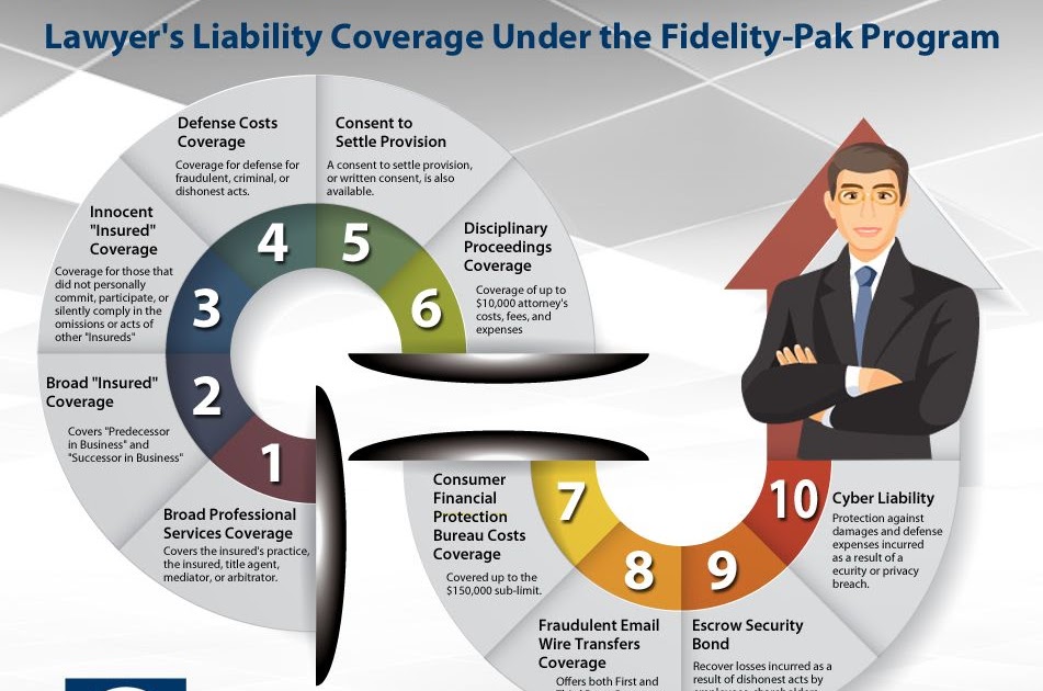 Insurance Lawyer Free Consultation insurance