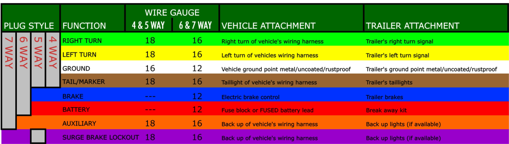 4 Pin Trailer Wiring Colors - Amazon Com Czc Auto Trailer Wiring