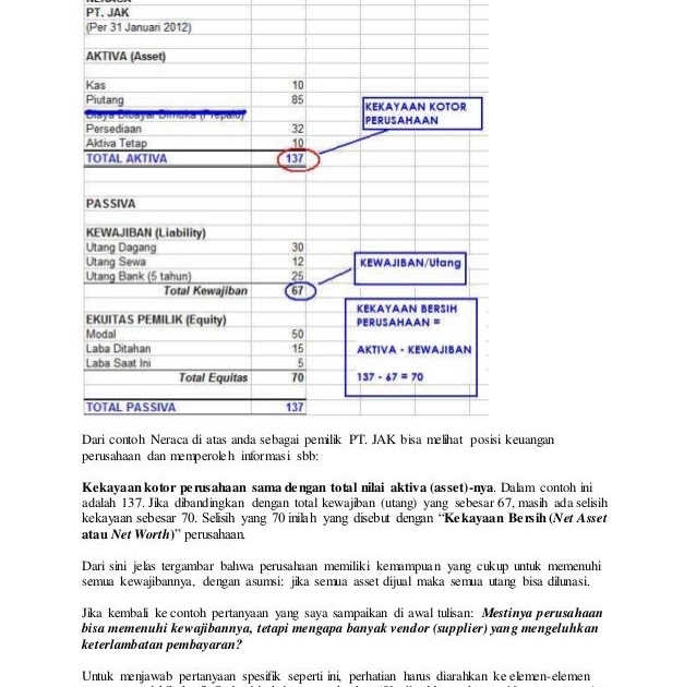 Contoh Laporan Ekuitas Pemilik ID Jobs DB