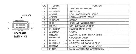 1996 Dodge Neon Wiring Diagram Picture - Visual Diagram