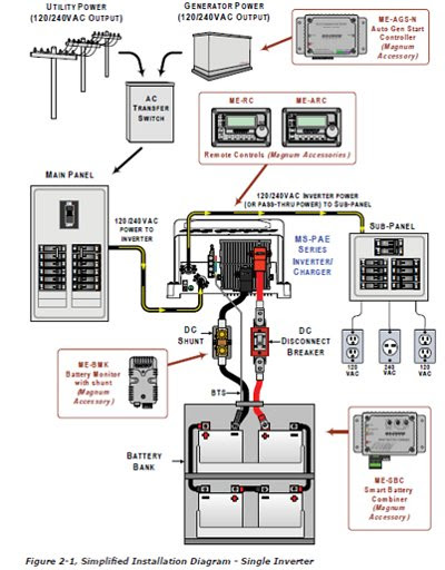 Grid Tie Battery Backup Wiring Diagram from lh6.googleusercontent.com