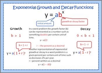 Formula For Exponential Growth - Math Formulas