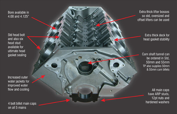 Simple V8 Engine Diagram