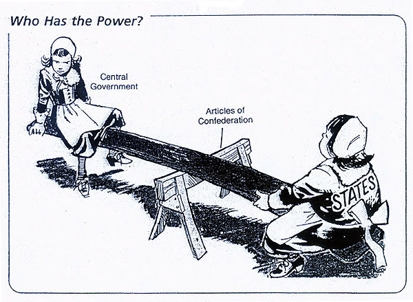 Drawing Articles Of Confederation